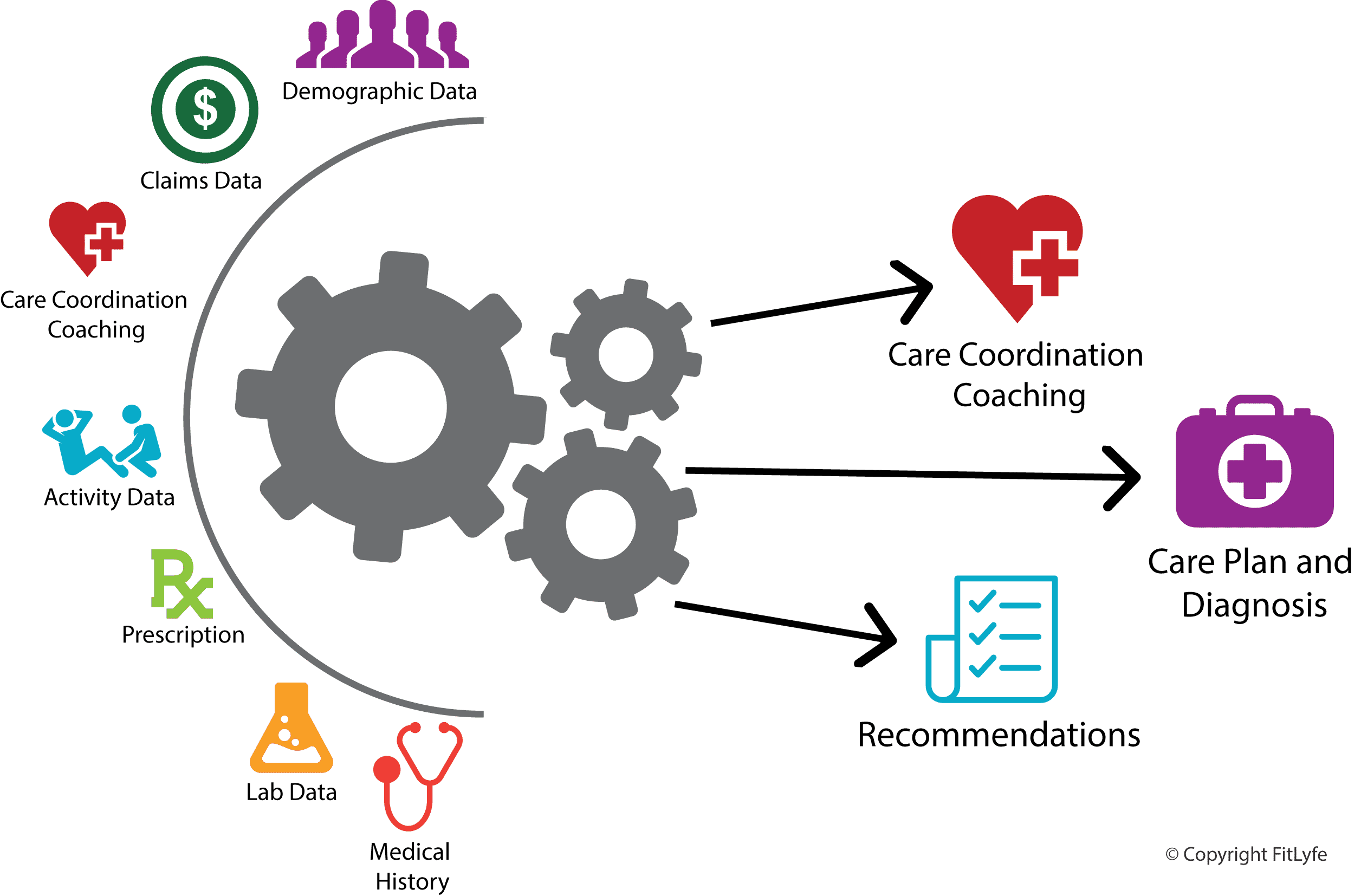 Personal Health Path