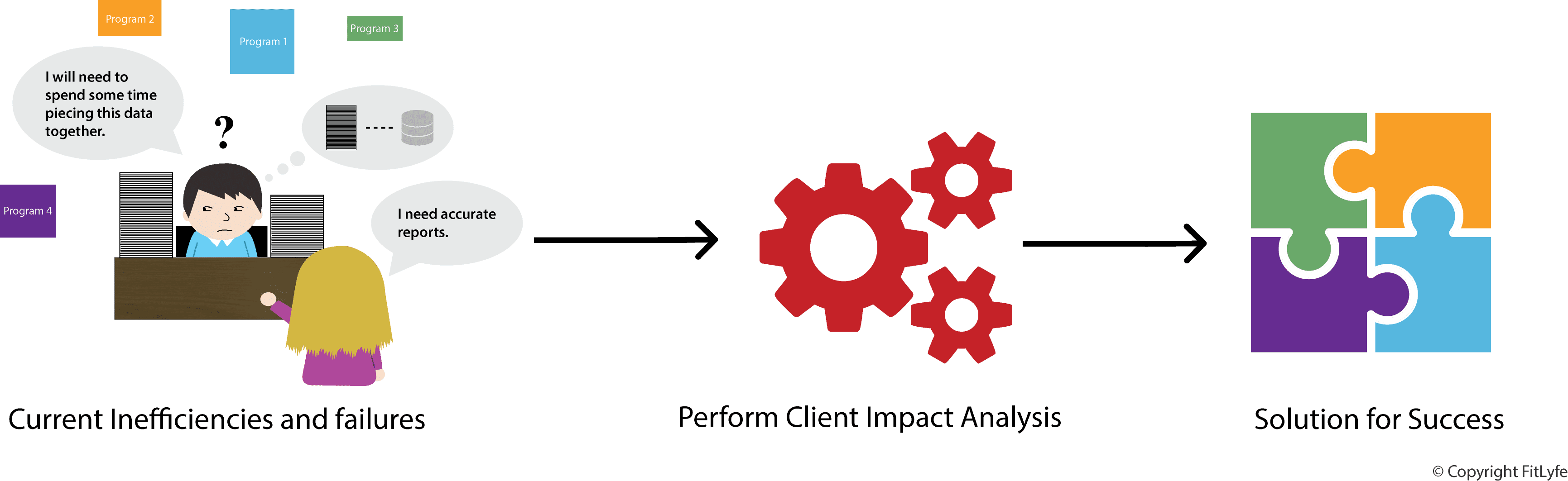 Wellness Client Impact Analysis
