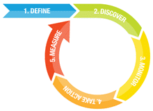 Measuring Wellness Program Results