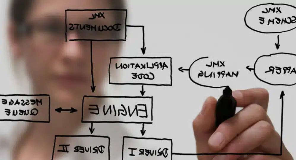 Wellness Platform Member Engagement How-to-Start-Wellness